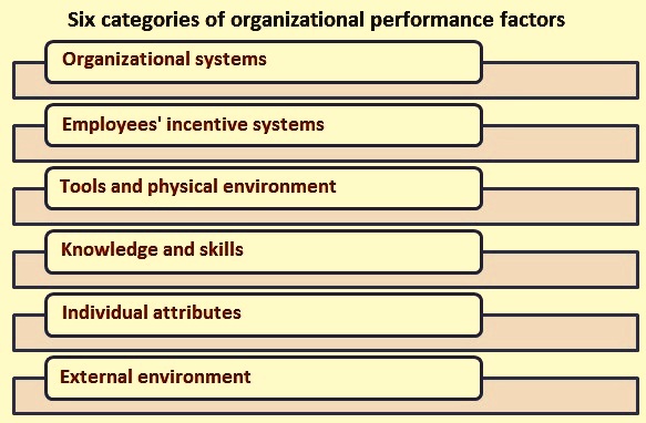 how do the four functions of management affect organizational success