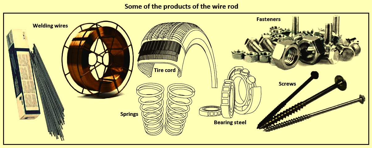 Wire Rod – Page 1000 – IspatGuru