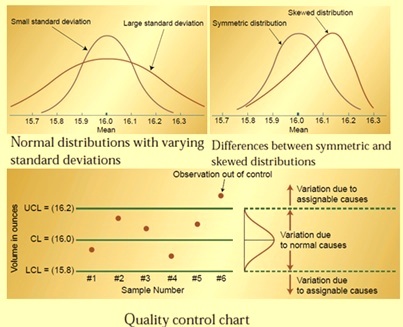 Statistical Quality Control – IspatGuru