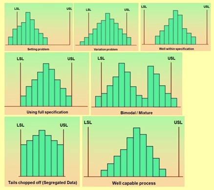 Statistical Quality Control – IspatGuru
