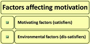 Factors affecting Motivation of Employees – IspatGuru