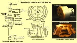 Oxygen Blowing Lance and Lance Tips in Converter steelmaking – IspatGuru