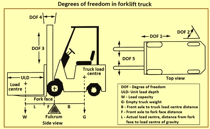 Forklift Trucks Ispatguru