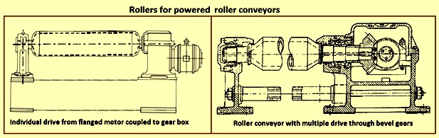Details about   1.645 MM Rolls Railway SSI-Shepherd Rolls Bar Roller Conveyor Roller Bar show original title 