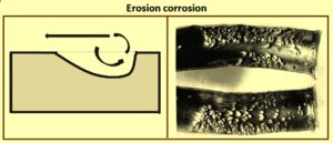 Basic Concepts Of Corrosion Of Iron And Steel IspatGuru basic-concepts-of-corrosion-of-iron-and-steel-ispatguru