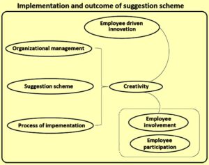 suggestion scheme implementation