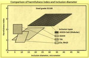 Effect of Inclusions on the Properties of Steel – IspatGuru