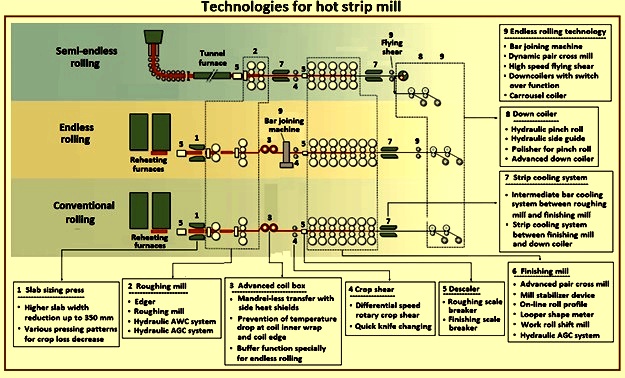 Introduction to Mill-Max Press-Fit Technology