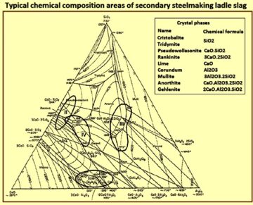 Steelmaking Ladle Components Ladle slag and its role in secondary steelmaking – IspatGuru