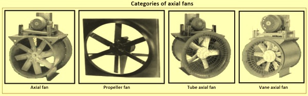 Industrial Fans And Blowers IspatGuru