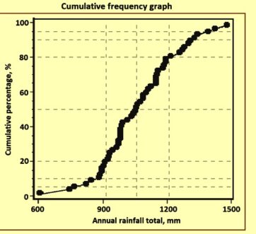 Cumulative frequency graph – IspatGuru