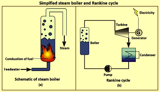 Steam Boiler System Best Practices