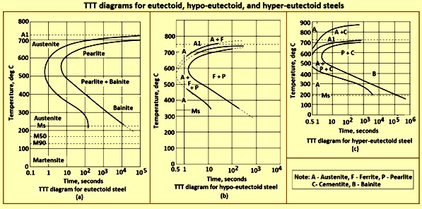 19+ Ttt Diagram Steel - CherryllTomasz