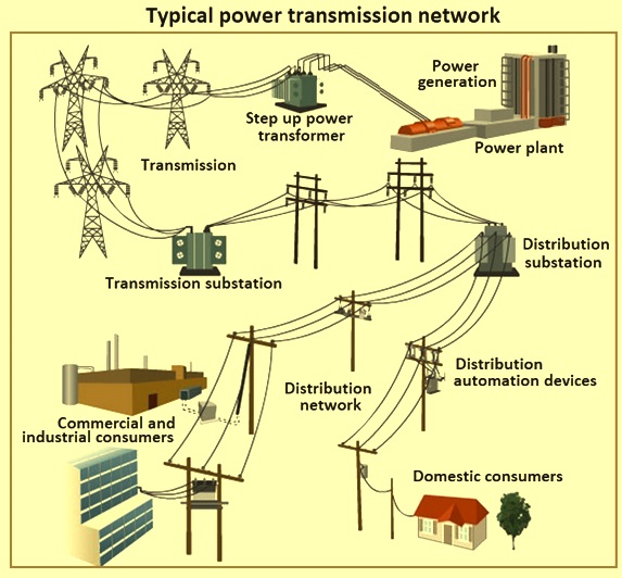 Transmission Substation