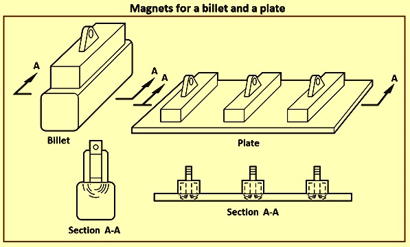 How does a lifting electromagnet work? - Atib Magnetics