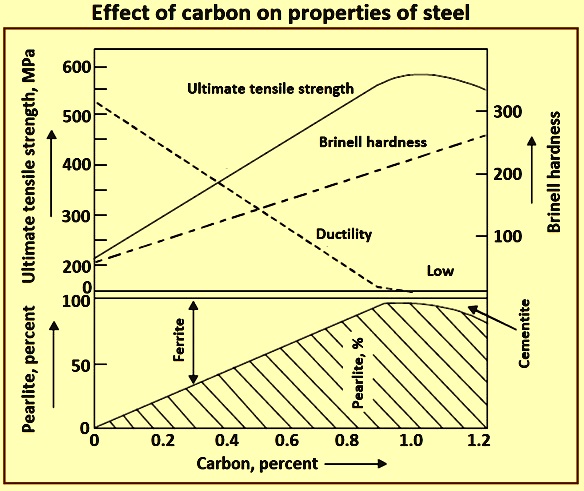 Carbon Steel: Properties, Examples and Applications - Matmatch