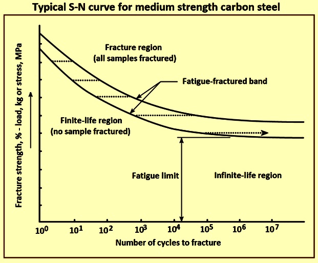 Structural Steel Ispatguru