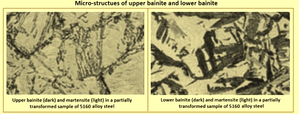 42 TTT diagrams and phases in steels pearlite bainite martensite and  more  YouTube