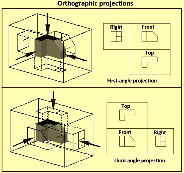 Basics of Engineering Working Drawings – IspatGuru