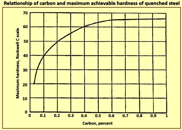 steel-hardening-by-quenching-and-tempering-ispatguru